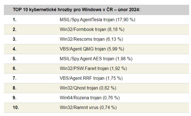 Самые опасные email-вложения, распространяющие вредоносное ПО
