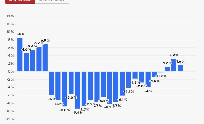 Продажи в магазинах выросли в феврале, но покупатели осторожничают