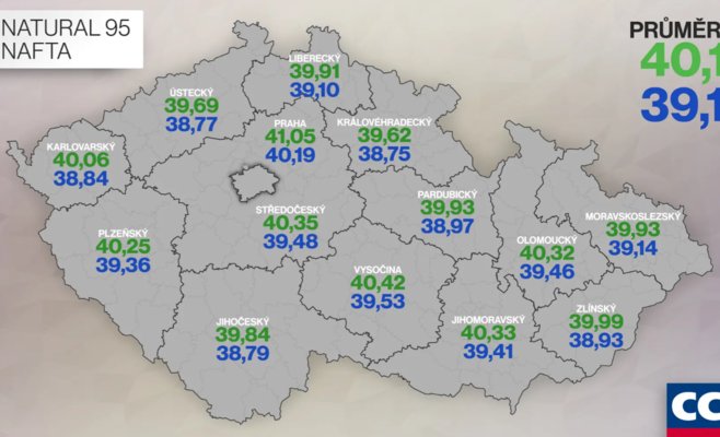 Цены на топливо продолжают расти
