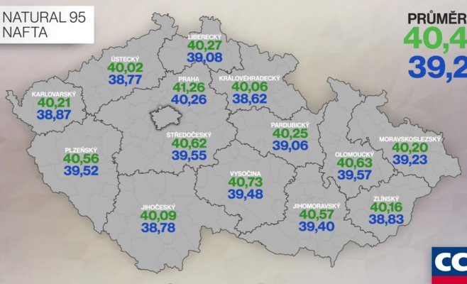Бензин продолжает дорожать