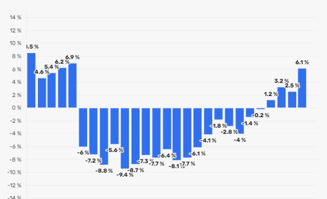 К чехам возвращается тяга к покупкам. Розничные продажи значительно выросли в марте