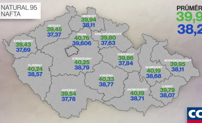 Бензин дешевеет, самый дешевый - в Карловарском крае