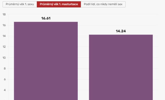 Секс по-чешски: уникальное исследование раскрывает поведение чехов