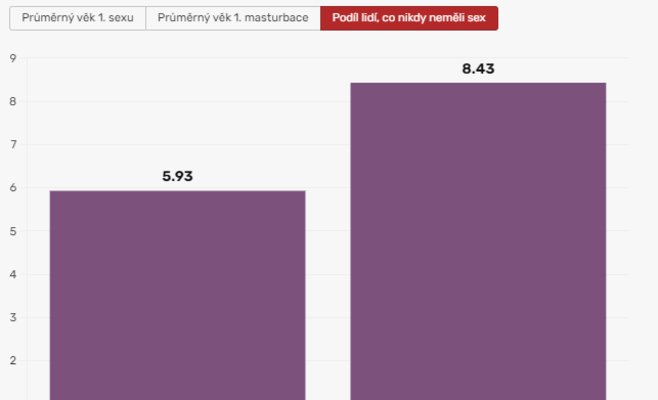 Секс по-чешски: уникальное исследование раскрывает поведение чехов