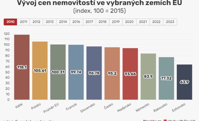 Недостаток жилья стал проблемой по всей Европе