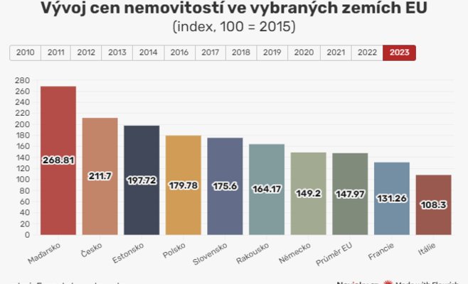 Недостаток жилья стал проблемой по всей Европе