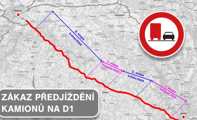 Запрет на обгон для грузовиков теперь действует почти на всей трассе D1 между Прагой и Брно