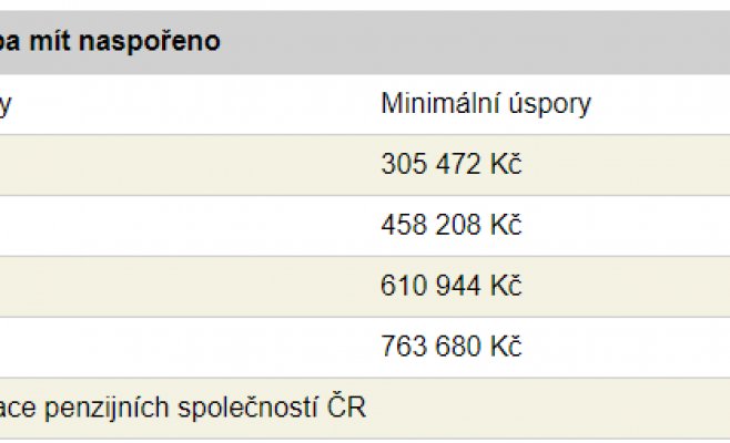 Пенсионный возраст будет расти: как преждевременный выход на пенсию поможет гражданам