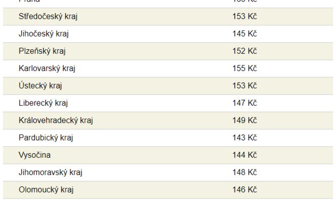 Меньше предложений на временную работу: студенты могут поблагодарить правительство