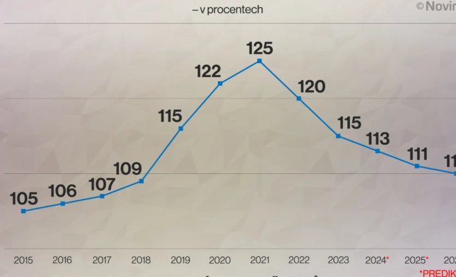Чтобы выполнить обещание, правительству нужно увеличить расходы на образование минимум на 37 миллиардов