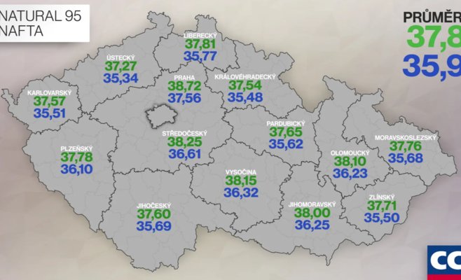 Цены на топливо в Чехии продолжают снижаться: дизель стал самым дешевым с августа прошлого года