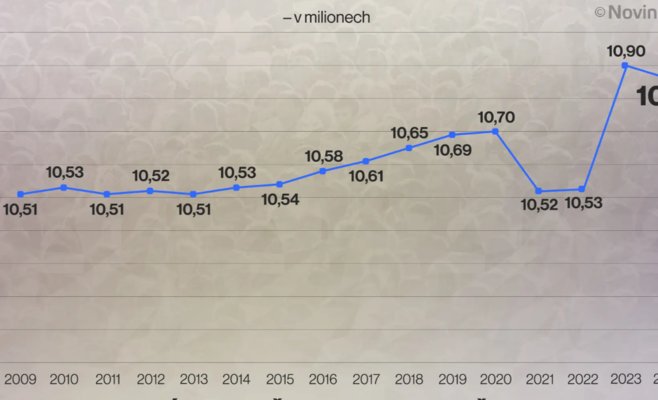 Население Чехии сократилось: украинцы покидают страну