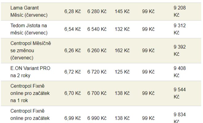 Цены на электроэнергию растут: самое время зафиксировать тарифы