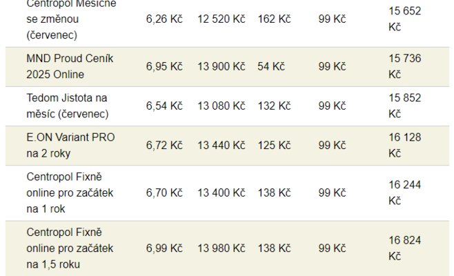 Цены на электроэнергию растут: самое время зафиксировать тарифы