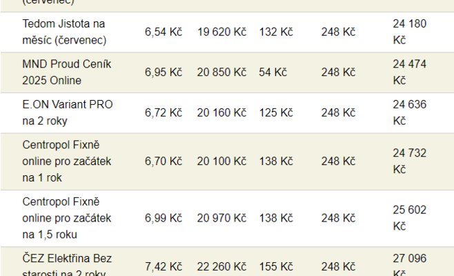 Цены на электроэнергию растут: самое время зафиксировать тарифы