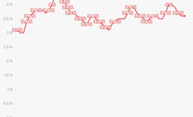 В ближайшие годы чехи смогут быстрее приобрести собственное жилье, несмотря на удорожание квартир
