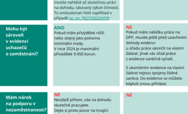 Омбудсмен предупреждает: Безработные могут потерять поддержку даже за простой подпись под трудовым договором