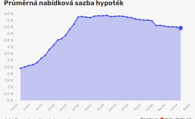 Банки тормозят: Ипотека остается дорогой несмотря на шаги ЧНБ