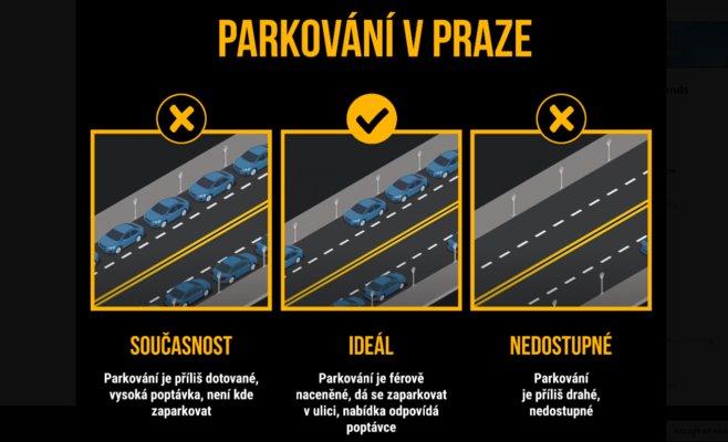 «Одновременно невозможно»: Заместитель мэра Праги снова предложил повысить цены на парковку, вызвав недовольство горожан