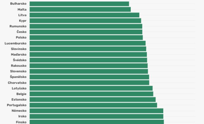 Бензин и дизель в Чехии стали дешевле: немцы массово едут заправляться через границу
