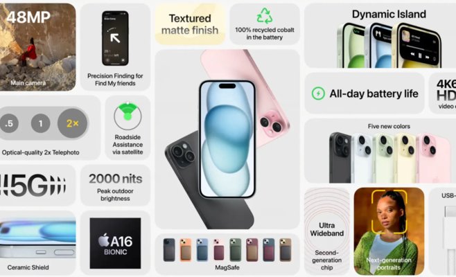 iPhone 15 ощутимо подешевел: как сэкономить тысячи крон