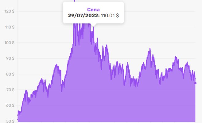 Стоимость нефти: последние новости на сегодня: Рынки: Экономика: maxvi23.ru