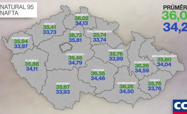 Цены на бензин продолжают падать: снижение на 70 геллер за неделю
