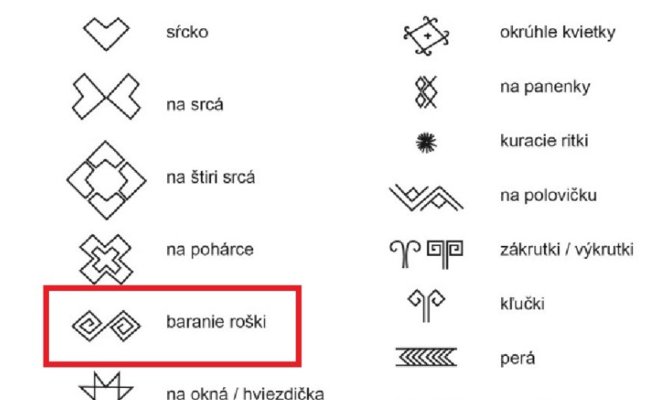Вместо гордости – провал: новые словацкие паспорта используют графику из фотобанка