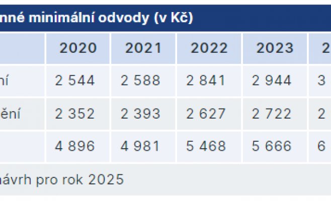 Предпринимателей ждет резкий рост минимальных взносов и фиксированного налога