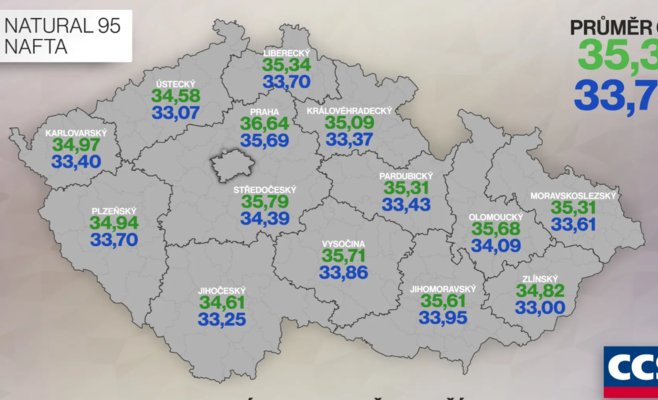 Цены на топливо в Чехии начали расти после трех месяцев снижения