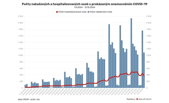 Огромные очереди в центрах вакцинации: люди ждут часами, чтобы получить вакцину от COVID-19