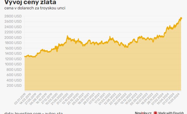 Золото смеется над растущим долларом: цена достигла нового рекорда