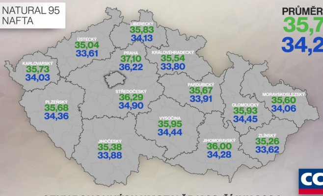 Цены на топливо в Чехии растут третью неделю подряд