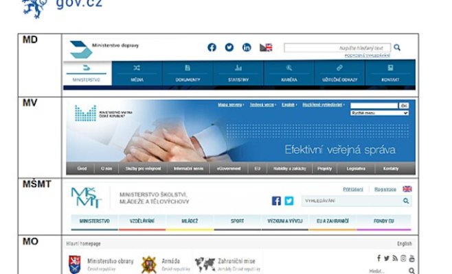 Чехии нужен единый образ. Государство объявило конкурс на создание лого с образом льва