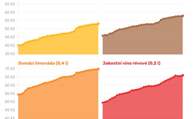 Поход в ресторан становится роскошью: почему цены на еду и напитки продолжают расти?