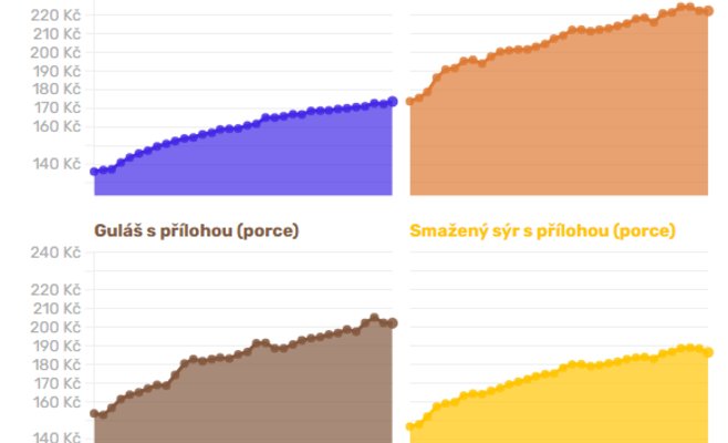 Поход в ресторан становится роскошью: почему цены на еду и напитки продолжают расти?