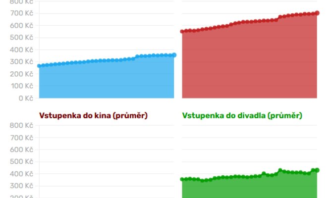 Поход в ресторан становится роскошью: почему цены на еду и напитки продолжают расти?