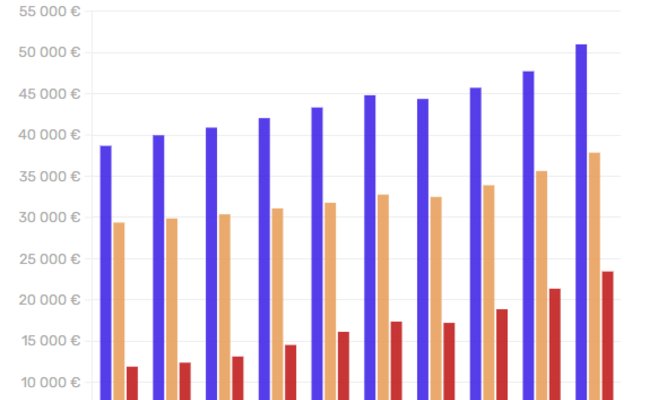 Разрыв в зарплатах между Чехией и Германией увеличился: что ждет дальше?