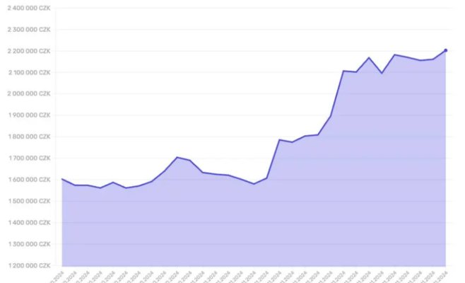 Одна новость о Трампе – и биткоин побил новый рекорд