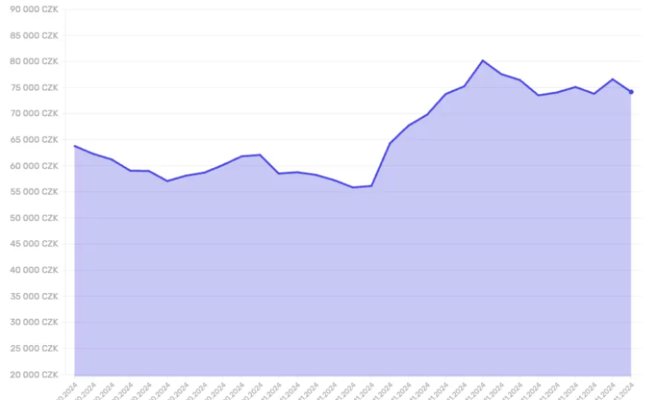 Одна новость о Трампе – и биткоин побил новый рекорд