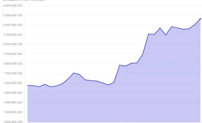 Биткоин обновил рекорд: курс вырос на сотни тысяч за считанные дни