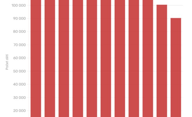 Почему в Чехии падает рождаемость: эксперты ищут причины и решения