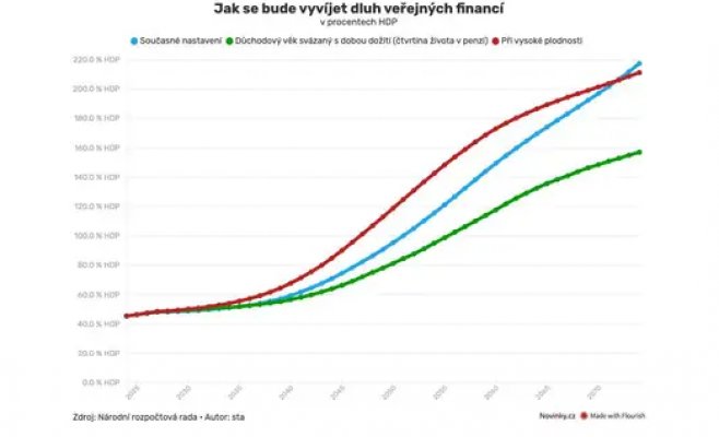 Демографический кризис: почему дефицит пенсионного фонда будет сохраняться десятилетиями даже при высоком уровне рождаемости