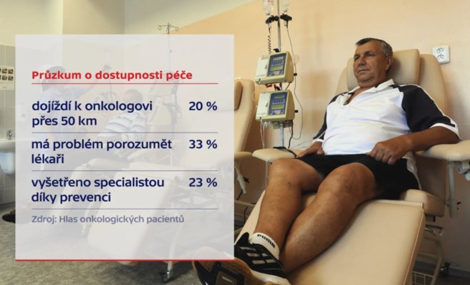 Онкологические пациенты не знают, где искать врачей: новый опрос выявил проблемы системы