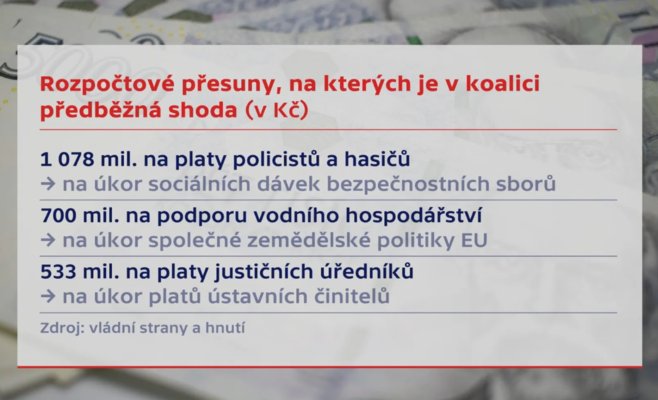 Чехия в ожидании жарких парламентских дебатов: бюджет, кадровые перестановки и острые дискуссии