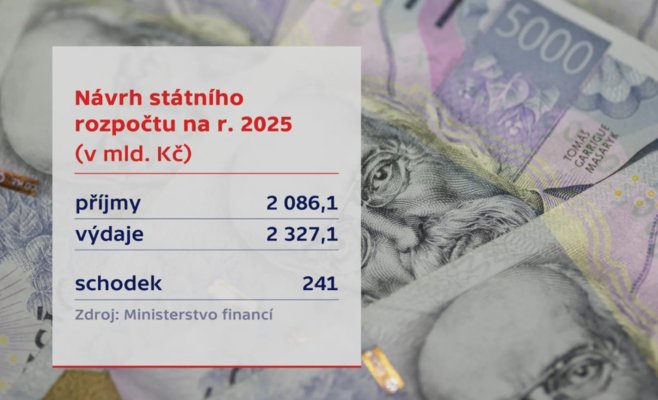Чехия в ожидании жарких парламентских дебатов: бюджет, кадровые перестановки и острые дискуссии