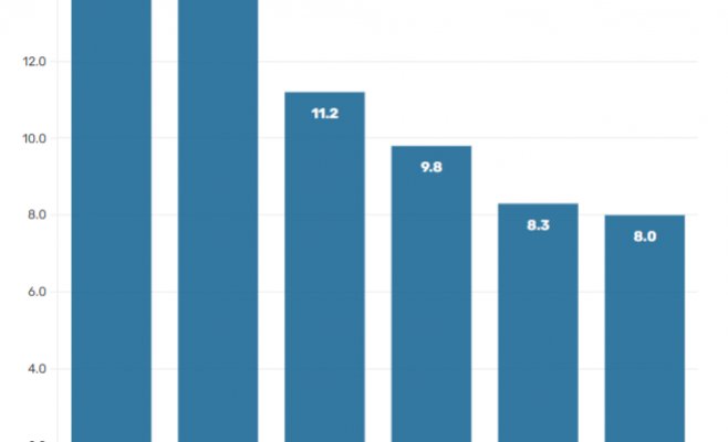 Квартиры в Праге — самые недоступные в Центральной Европе