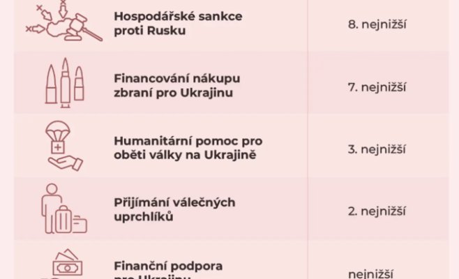 Почему чехи всё меньше поддерживают Украину? Объяснение в истории