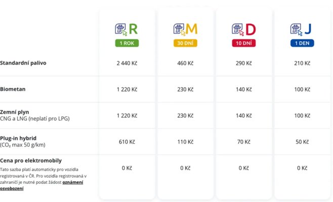 Изменения в 2025 году: Последний шанс купить дешевую дорожную виньетку