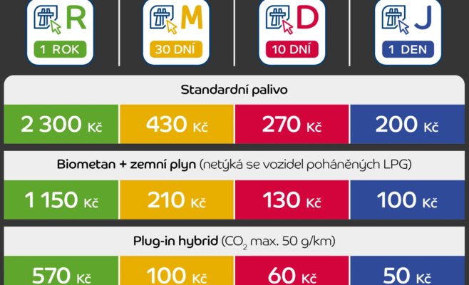 Изменения в 2025 году: Последний шанс купить дешевую дорожную виньетку